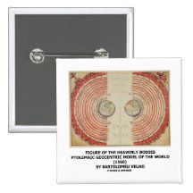 Figura de los cuerpos divinos (mundo Ptolemaic) Pins