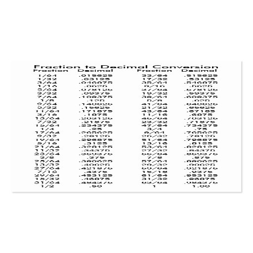 Fracción A La Tabla De Conversión Decimal Plantillas De