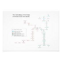 Genealogía de los reyes de Israel y de Judah Invitaciones Personales