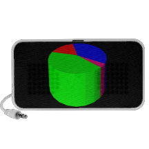 Gráfico de sectores sistema altavoz