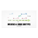 Gripe subtipos de un virus (medicina de la salud) plantilla para tarjeta de foto