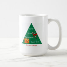 Grupos de alimentos del duende tazas de café