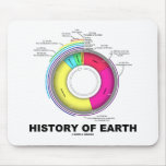 Historia de la tierra (tiempo geológico) alfombrilla de ratón