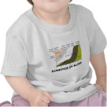 Ígnea es la dicha (la ignorancia de la geología es camisetas