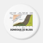 Ígnea es la dicha (la ignorancia de la geología es imán