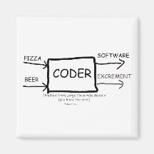 Imán de bloque diagrama del codificador