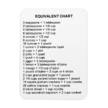 Imán equivalente de la carta para su cocina