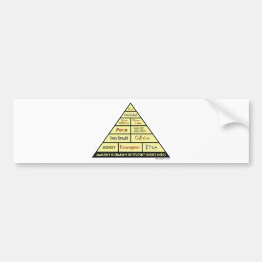 La jerarquía de Maslow de las necesidades de la en Etiqueta De Parachoque