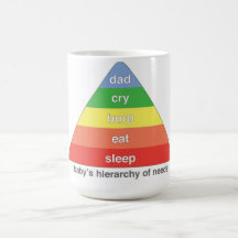 La jerarquía de necesidades - PAPÁ del bebé Taza