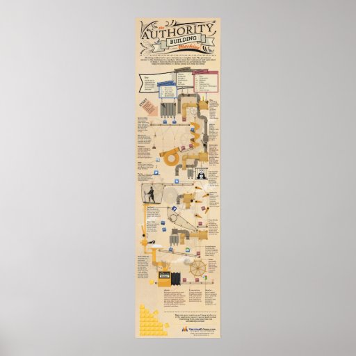 La máquina del edificio de la autoridad poster