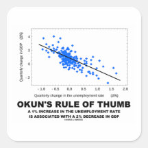 La regla empírica de Okun (economía de la regresió Pegatinas Cuadradases Personalizadas