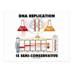 La réplica de la DNA es Semi-Conservadora Postales