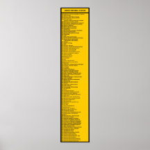 La sistema decimal de Dewey por 10s con el jefe, Y Posters