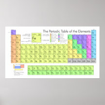 La tabla periódica de los elementos poster