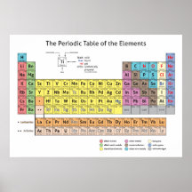 La tabla periódica del poster de los elementos