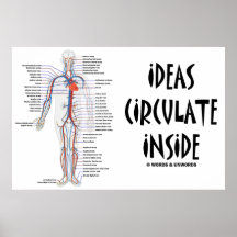 Las ideas circulan el interior (el sistema circula poster