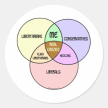 Liberal conservador libertario del diagrama de Ven Pegatinas
