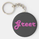 Llavero conocido de neón rosado del KRW - Greer