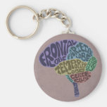 Llavero del cerebro