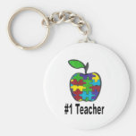 Llavero del profesor #1