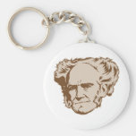 Llavero del retrato de Schopenhauer