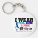 Llevo la cinta del cáncer de tiroides para mi herm llavero personalizado