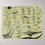 Los grupos del dinosaurio escalan la carta Gregory