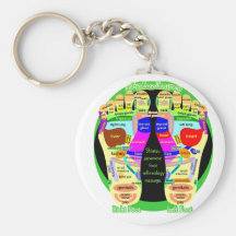 mapa del pie del reflexology llaveros