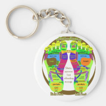 mapa del pie del reflexology llaveros