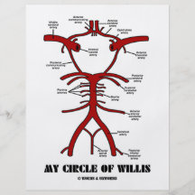 Mi círculo de Willis (humor anatómico de las arter Tarjeta Publicitaria