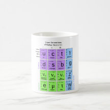 Modelo estándar de partículas elementales taza de café