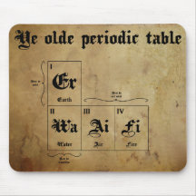 mousepad de la tabla periódica del olde de YE