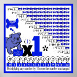 Multiplicación 01/570 impresiones