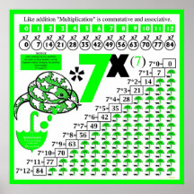 Multiplicación 07/585 poster