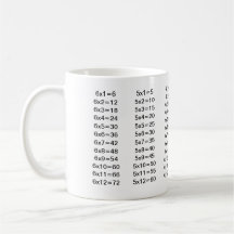 Multiplicación Tazas