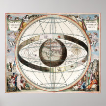 Mvndani Ptolemaici de los systematis de Scenograph Posters