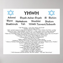 Nombres del poster de dios