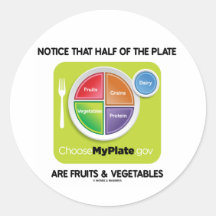 Note que la mitad de la placa es frutas y verduras etiquetas  
