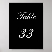 Número de la tabla impresiones