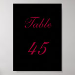 Número de la tabla poster