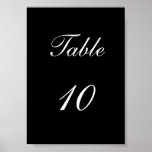 Número de la tabla posters