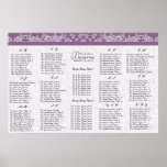 Orden Número-Alfabética de la tabla de la carta de Poster