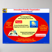 organización Innovación-amistosa Impresiones