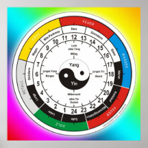Organuhr / Organ Clock Plakat