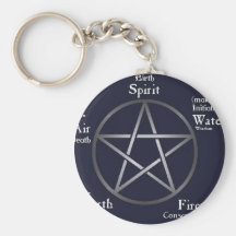 Pagan de Wiccan/ Llavero