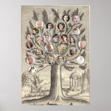 Parte movible antiguo del árbol de familia sus pro impresiones
