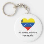 Patria del MI, vida del MI, llavero de Venezuela
