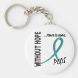 PCOS sin la esperanza 1 Llavero