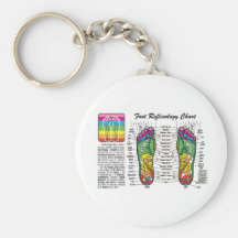 Pie-Masaje-Reflexology Llaveros