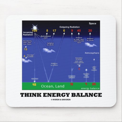 Piense el balance energético (la tierra del océano tapetes de ratones